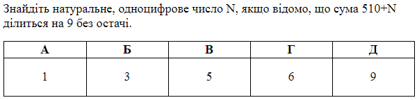 https://zno.osvita.ua/doc/images/znotest/143/14306/os-math-2008-01.png